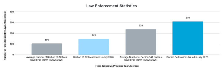 Law Enforcement Statistics (1)
