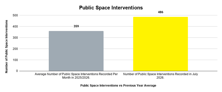 Public Space Interventions (1)