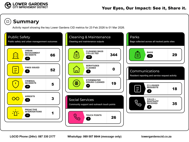 lgcid-summary-2026-02-23_to_2026-03-01 (1)