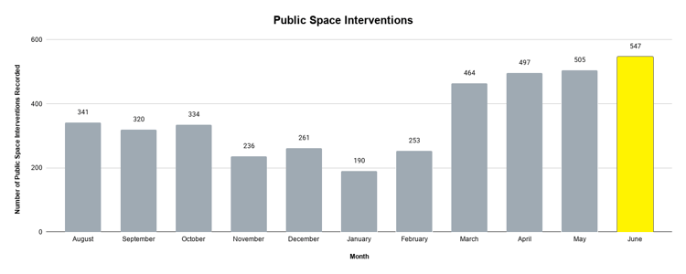 Public Space Interventions