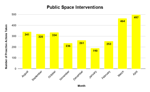 Public Space Interventions