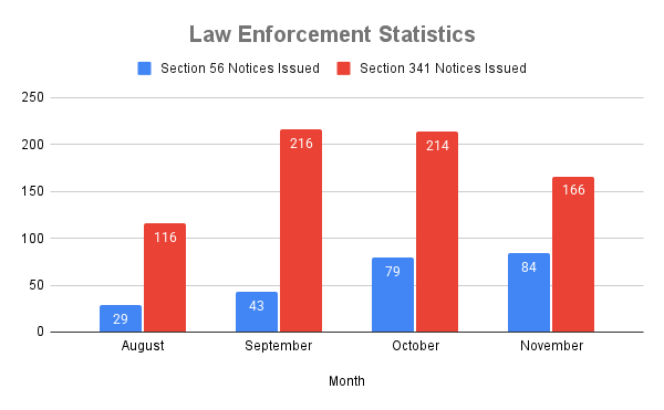 Law Enforcement Statistics
